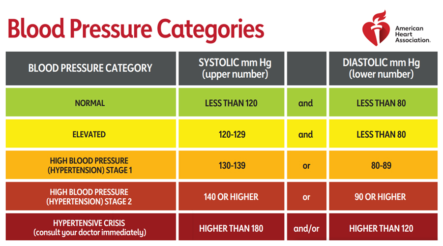 hypertensive-disorders-of-pregnancy-myobmd